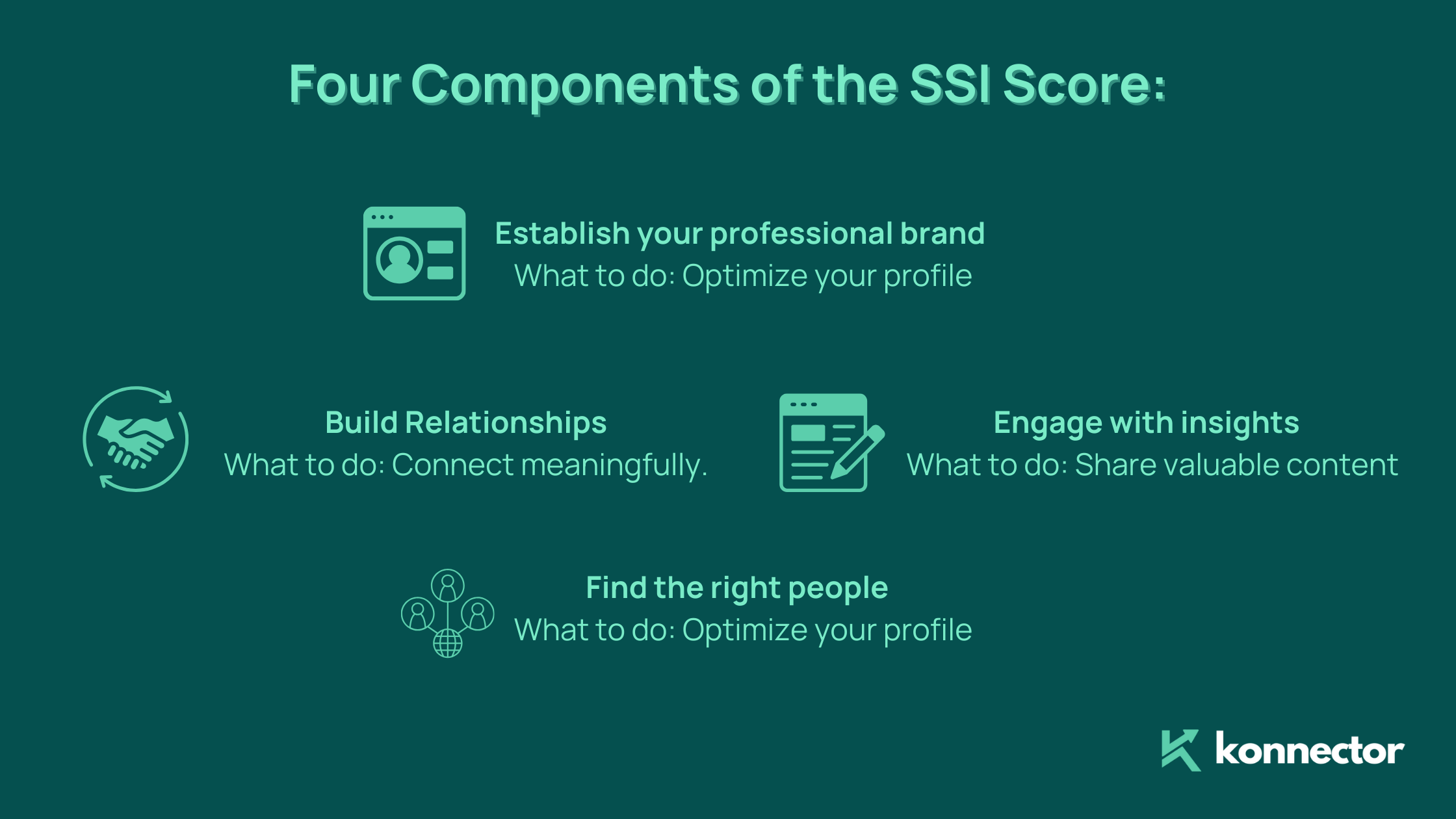 SSI score first blog