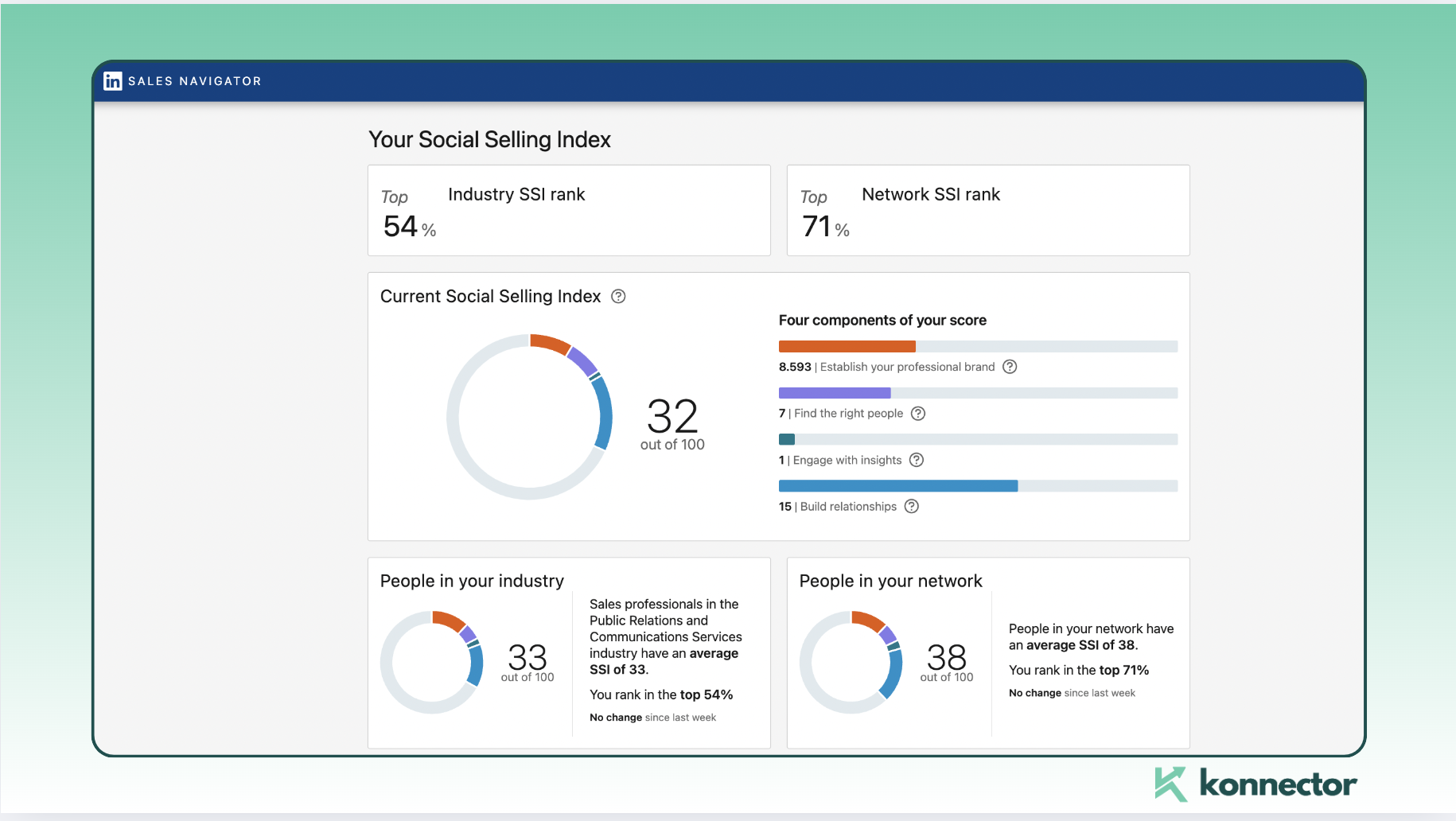 social selling index