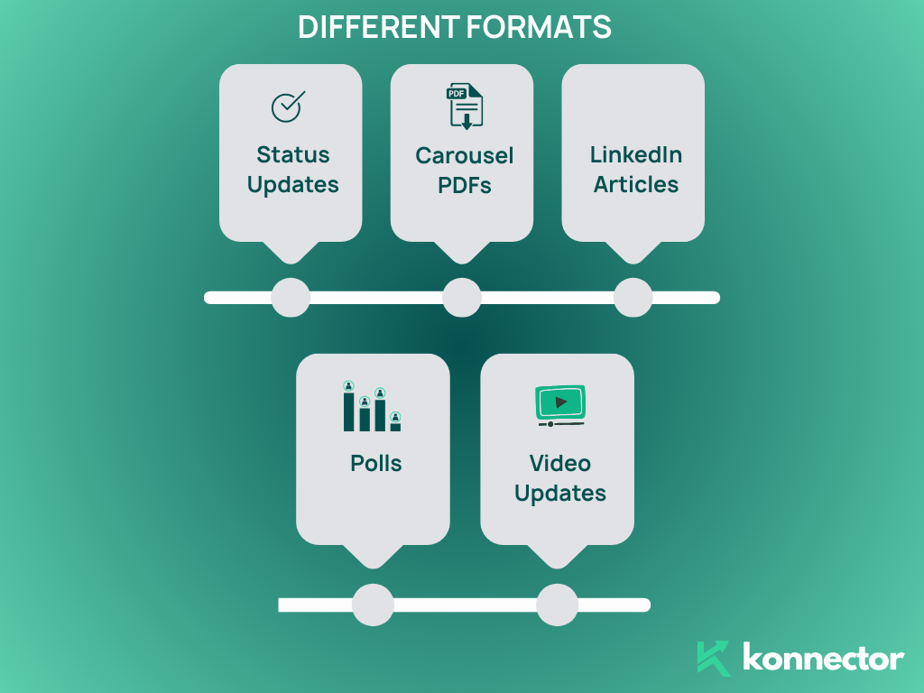 Impressions on LinkedIn