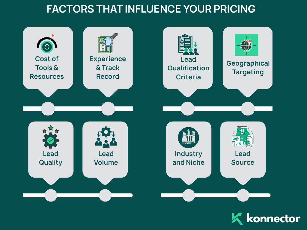 lead generation pricing