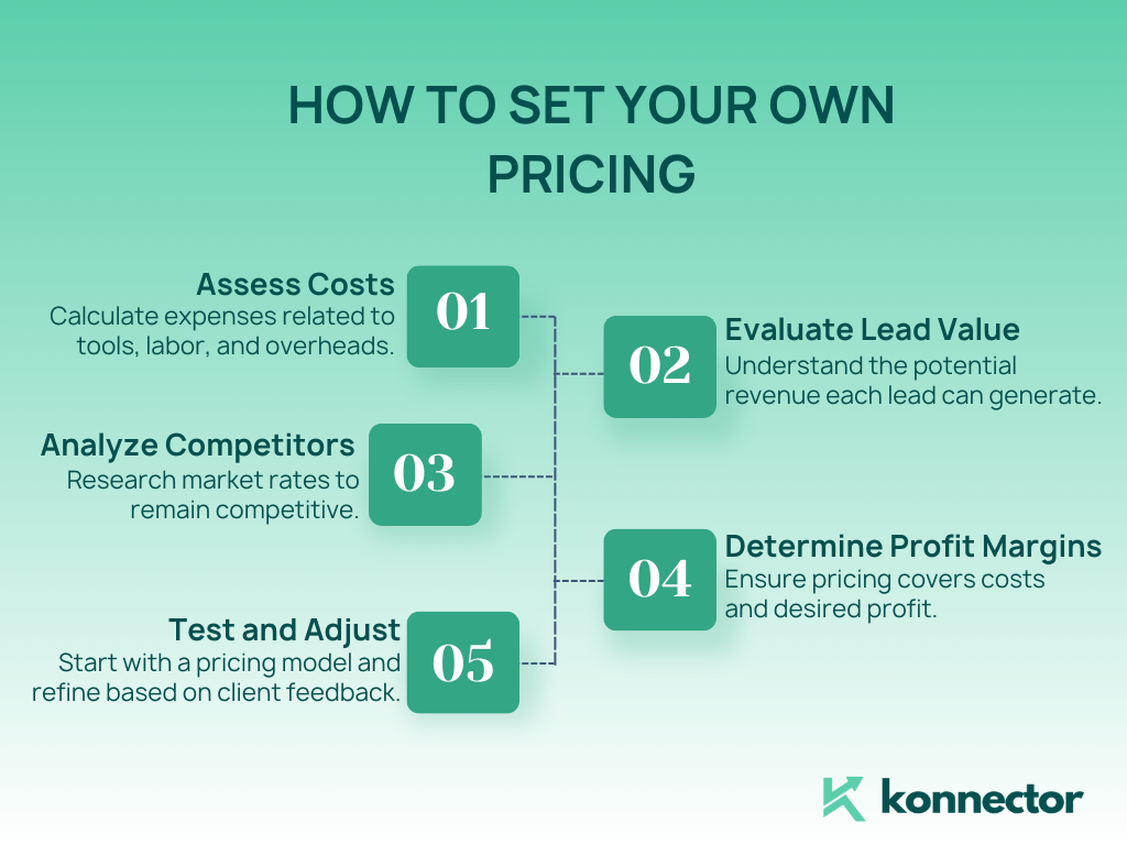 lead generation pricing
