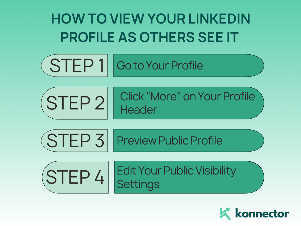 view profile on LinkedIn