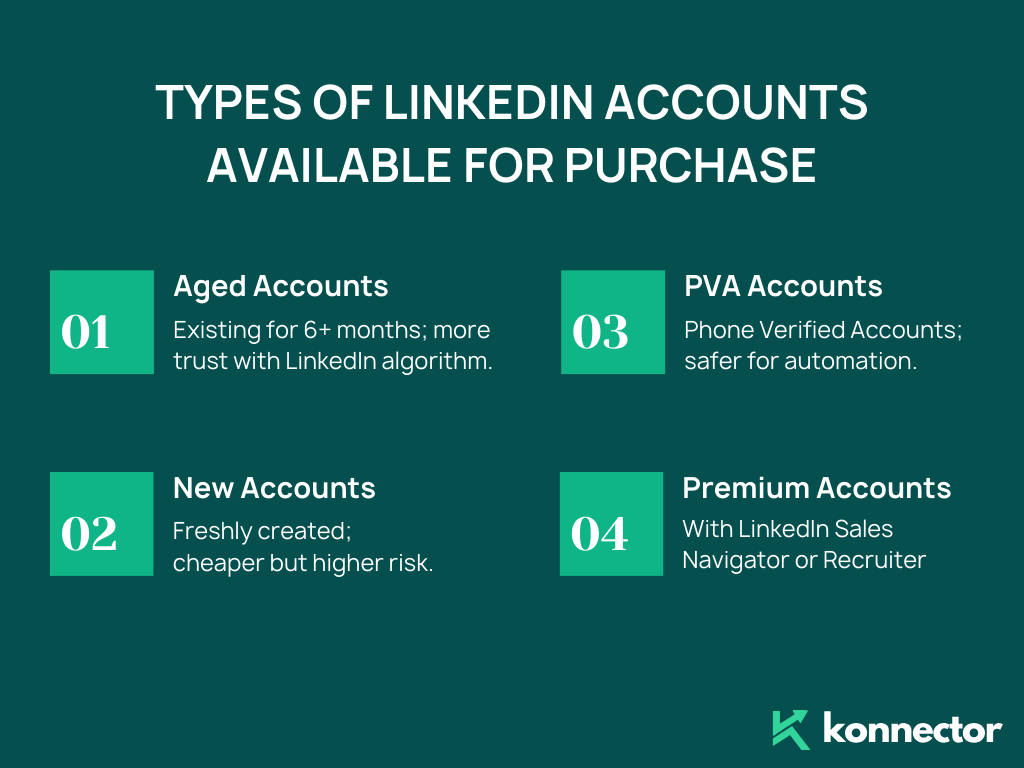 LinkedIn accounts