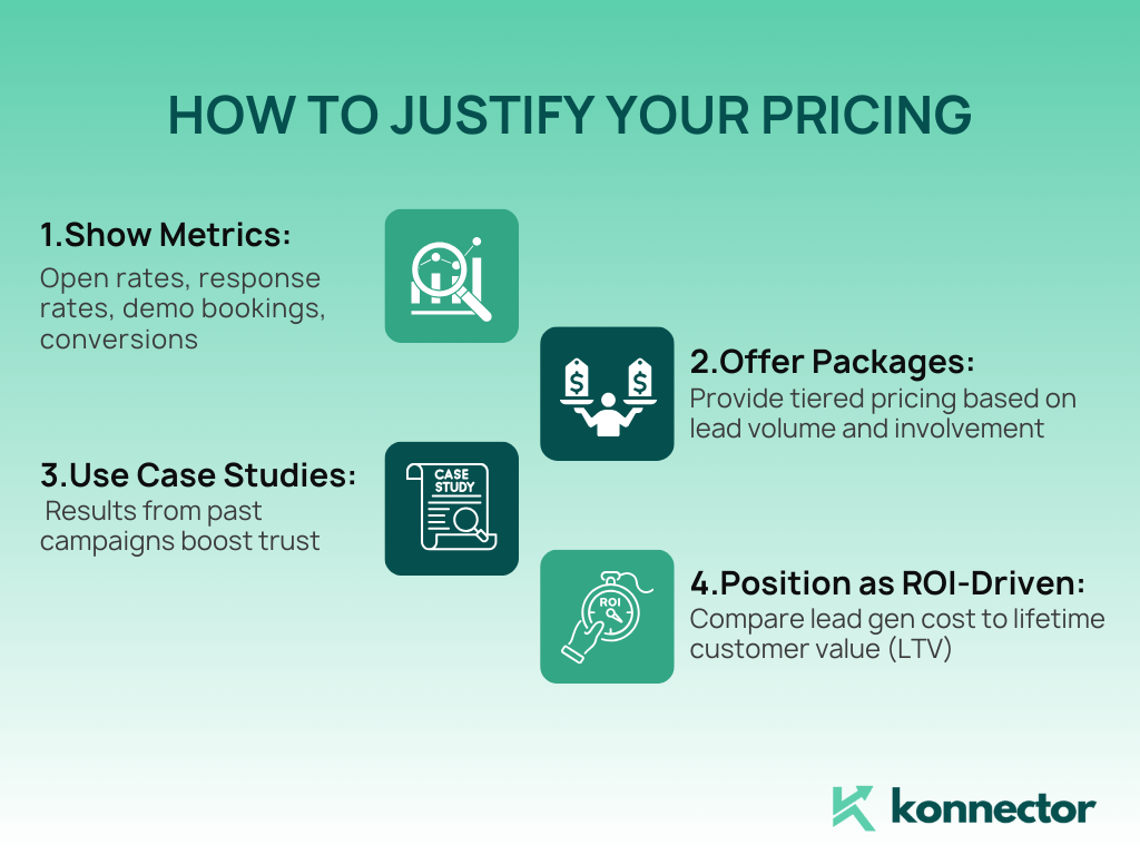 lead generation pricing