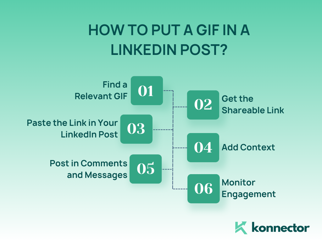 GIFs on LinkedIn