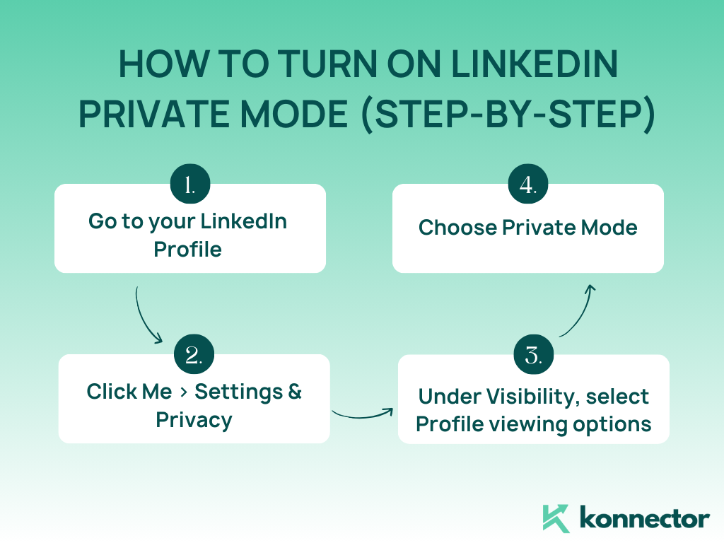 LinkedIn private mode