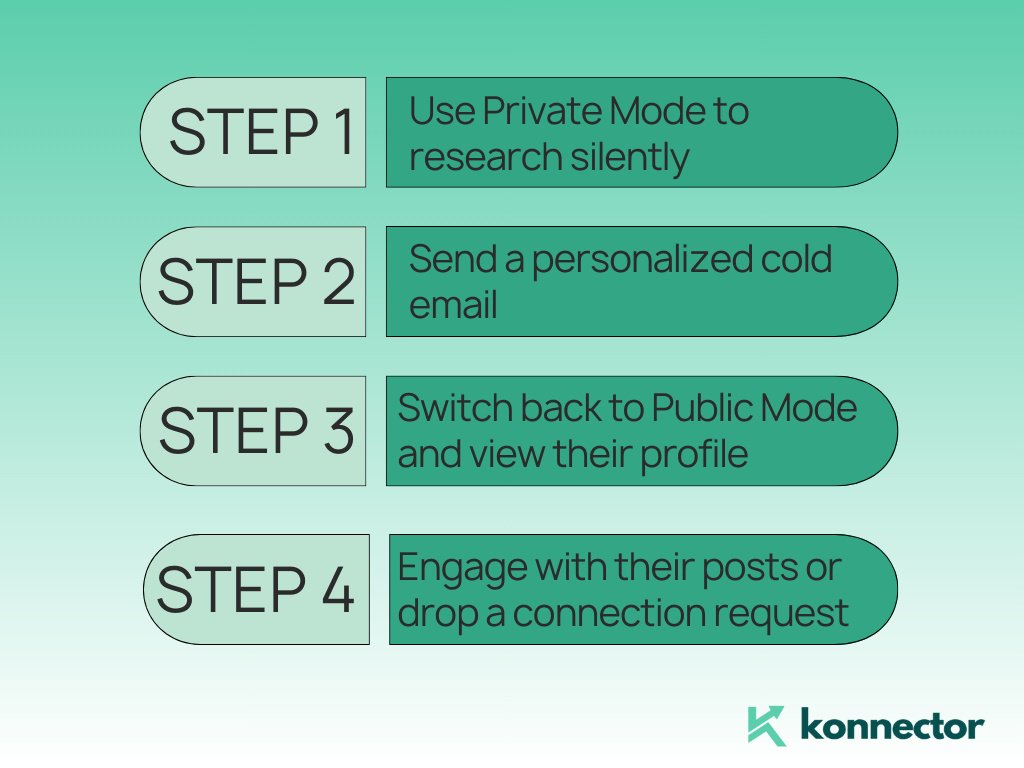 LinkedIn private mode