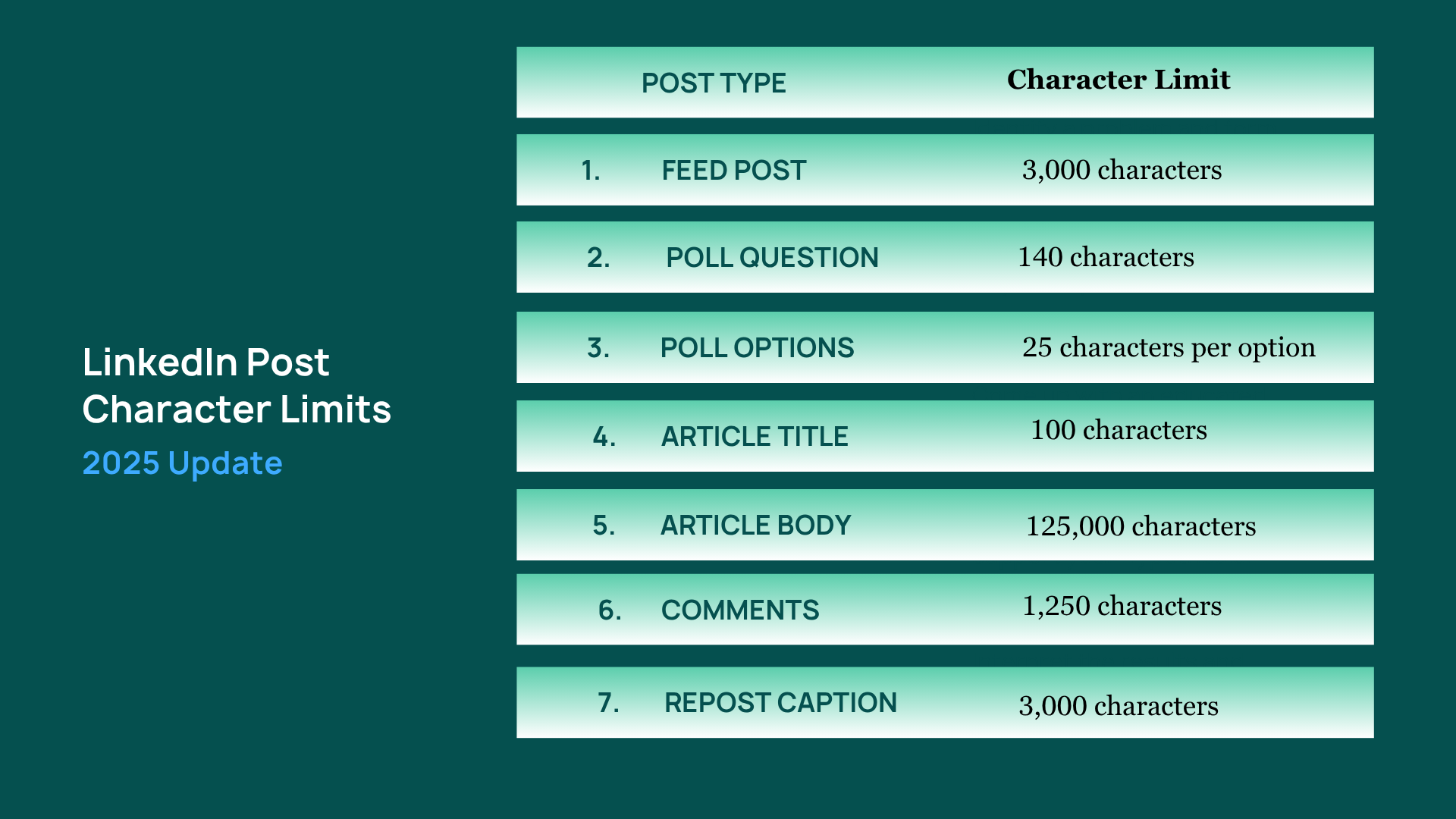 LinkedIn character limit