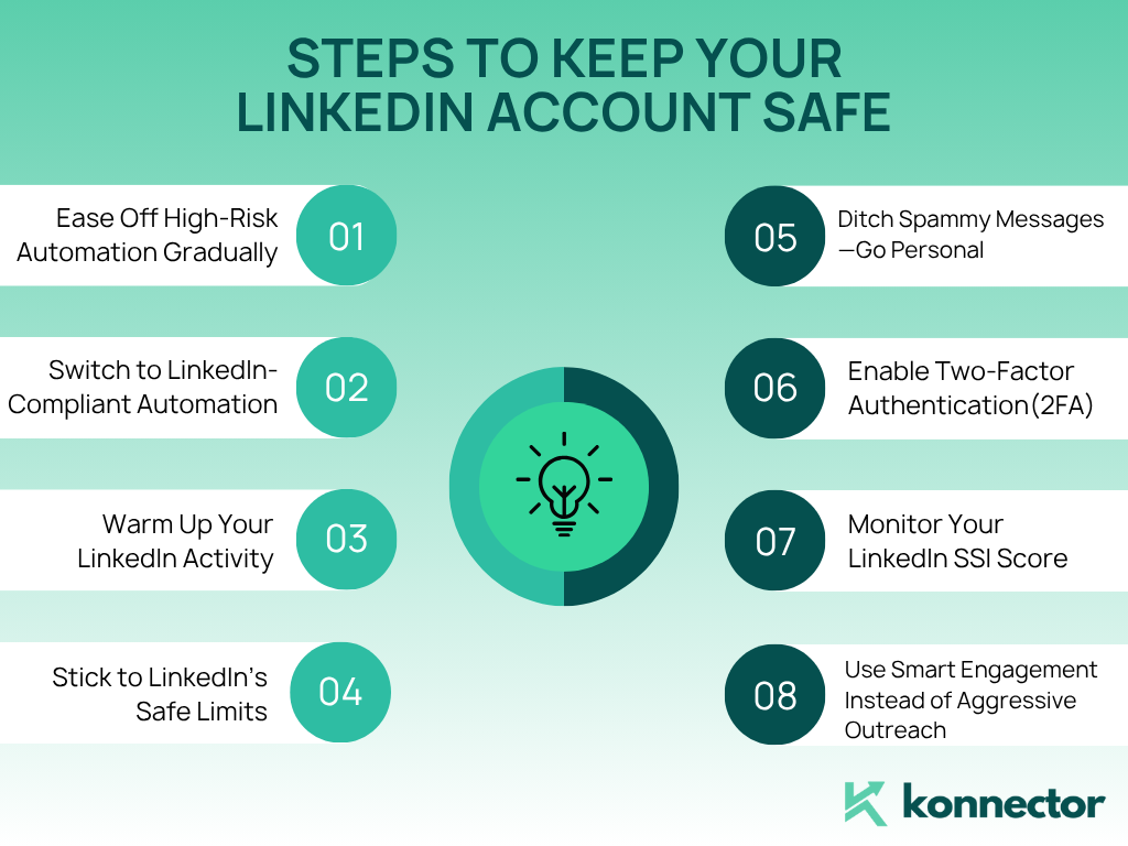 LinkedIn Automation Tools