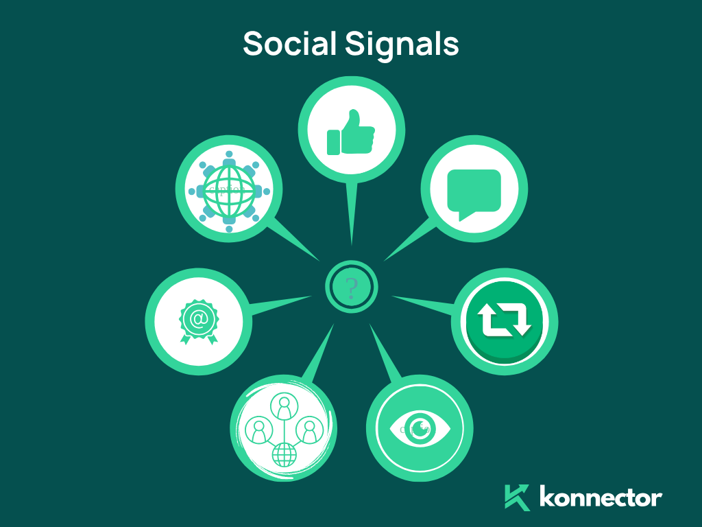 Social Signals