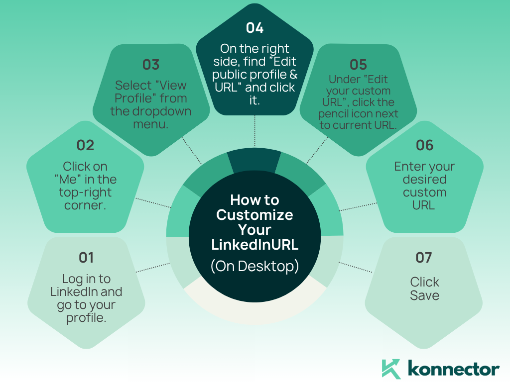 How to Generate LinkedIn URL