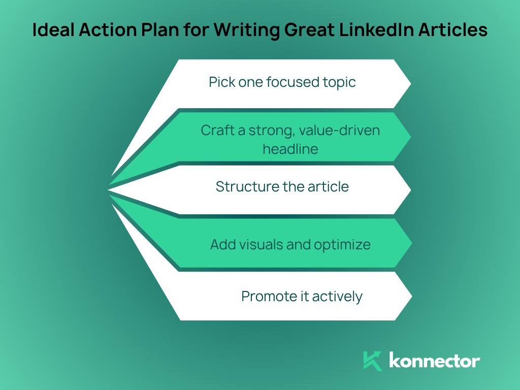 LinkedIn articles