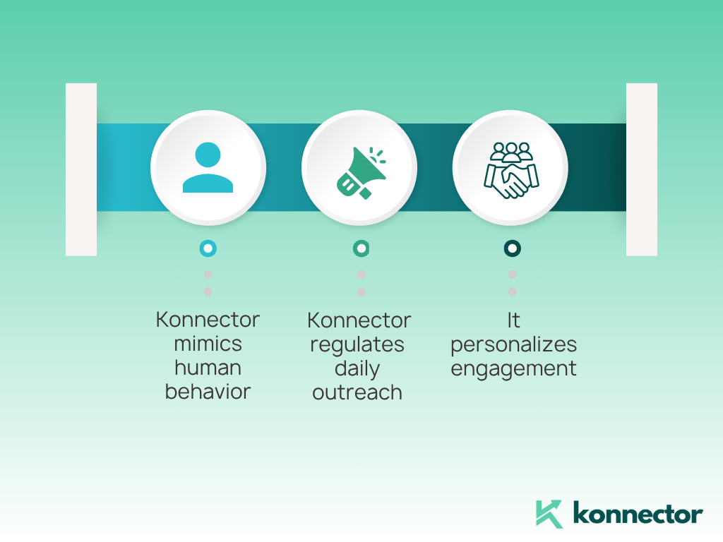 LinkedIn Automation Tools