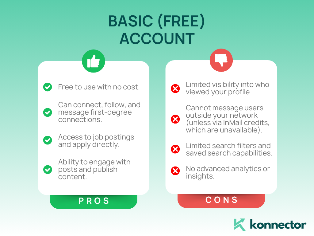 LinkedIn Account Types