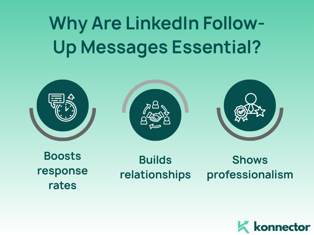 LinkedIn Follow-up Messages