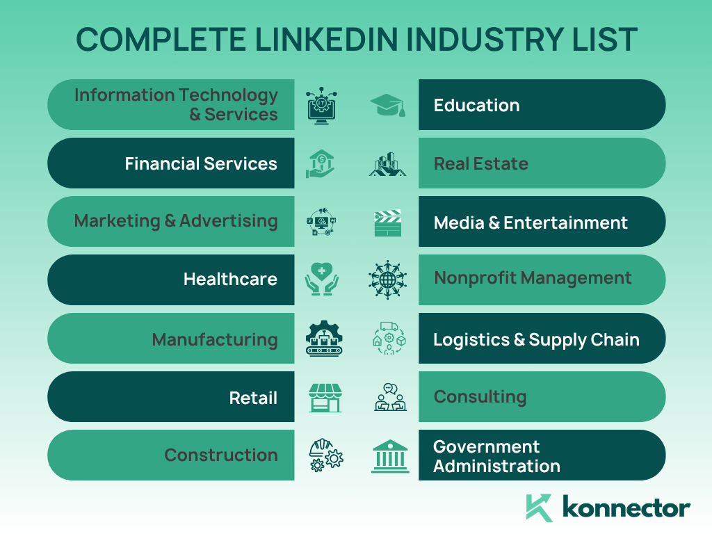 LinkedIn industries