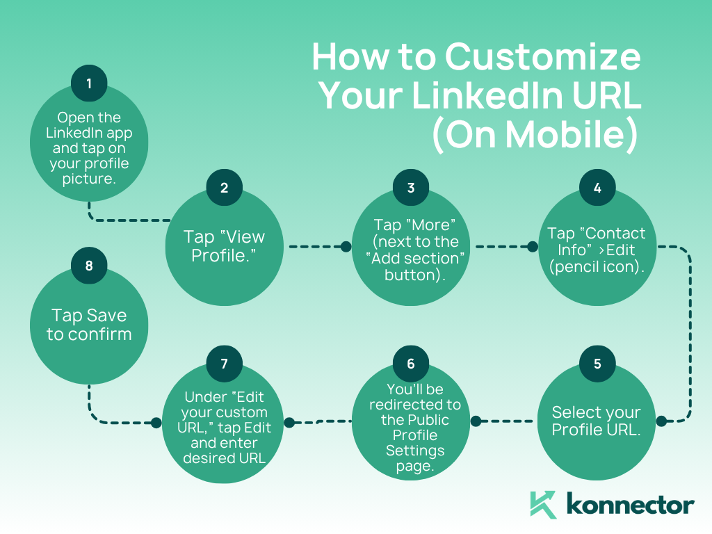 How to Generate LinkedIn URL