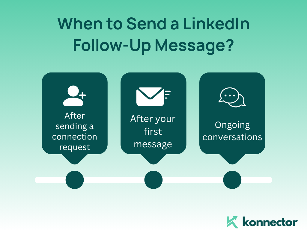 LinkedIn Follow-up Messages