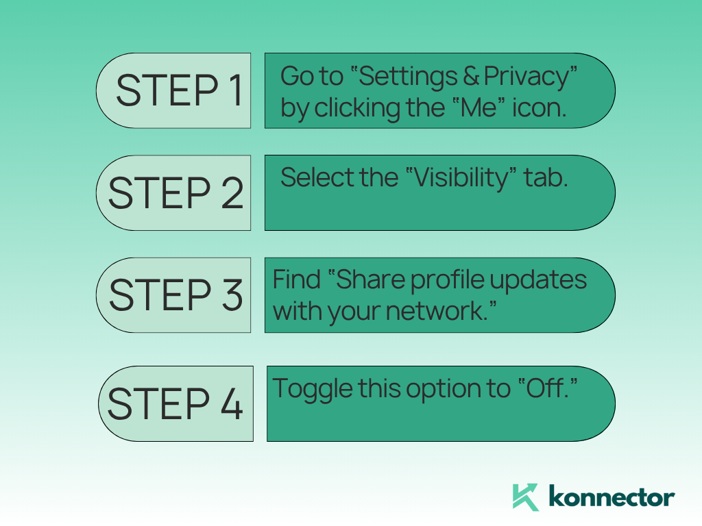 Add Promotion on LinkedIn