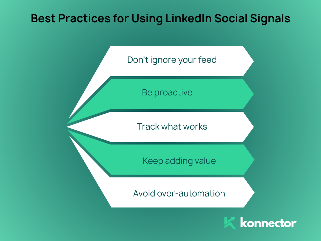 Social Signals