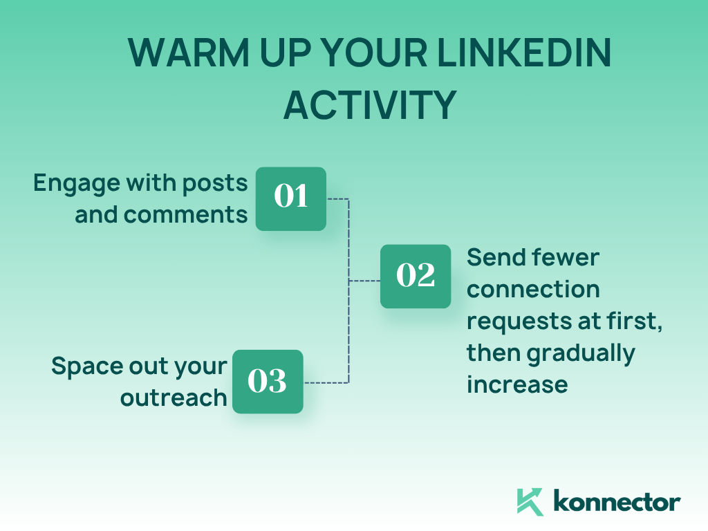 LinkedIn Automation Tools