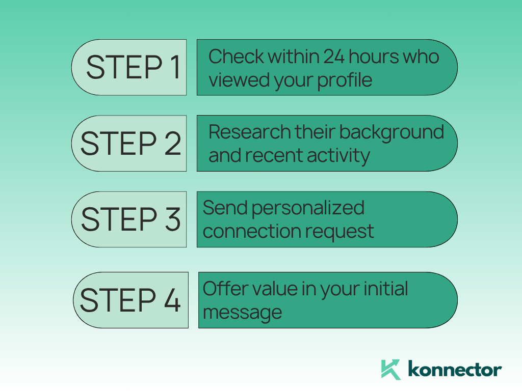LinkedIn Hacks