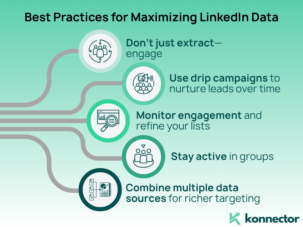 LinkedIn events