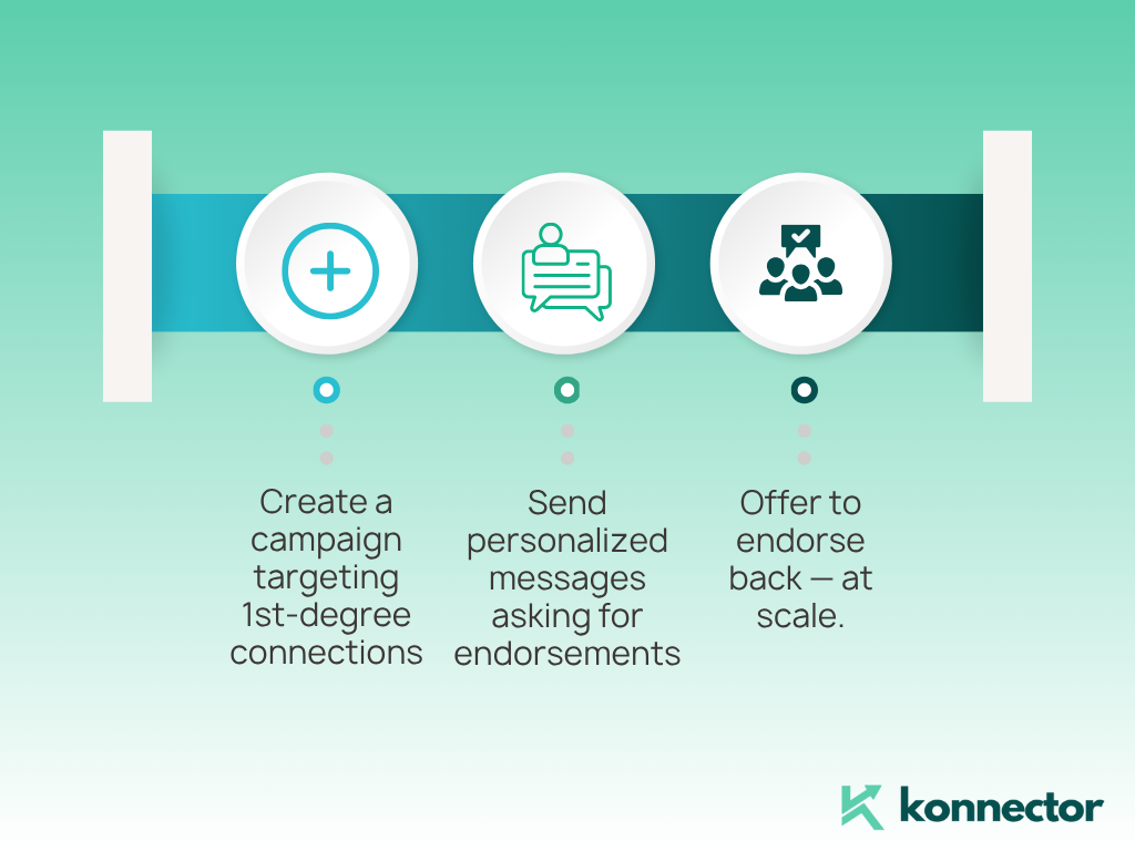 LinkedIn Endorsements