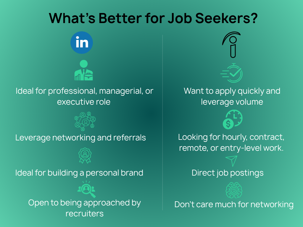 linkedin vs indeed