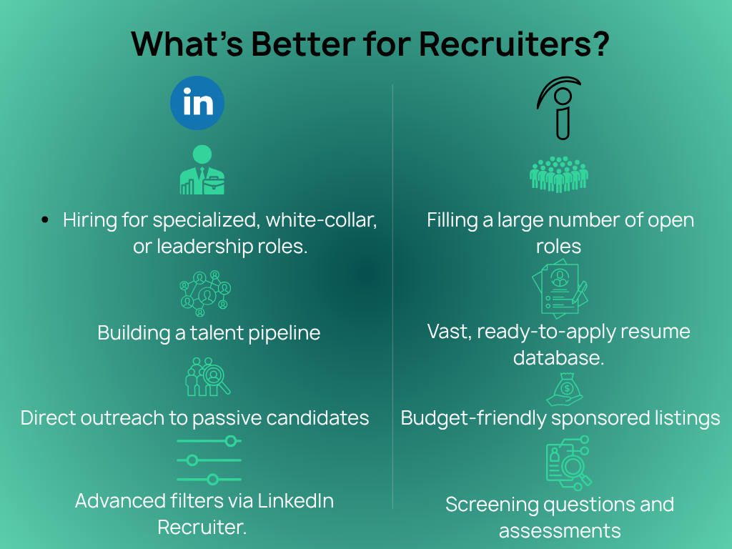 linkedin vs indeed
