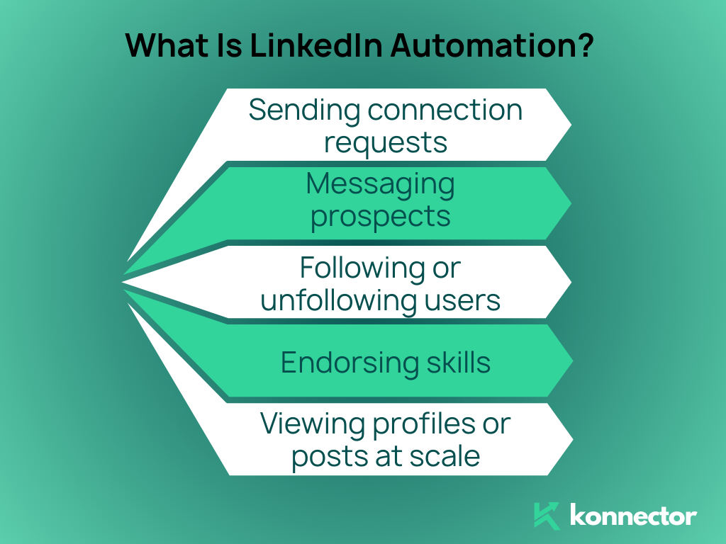 LinkedIn Automation