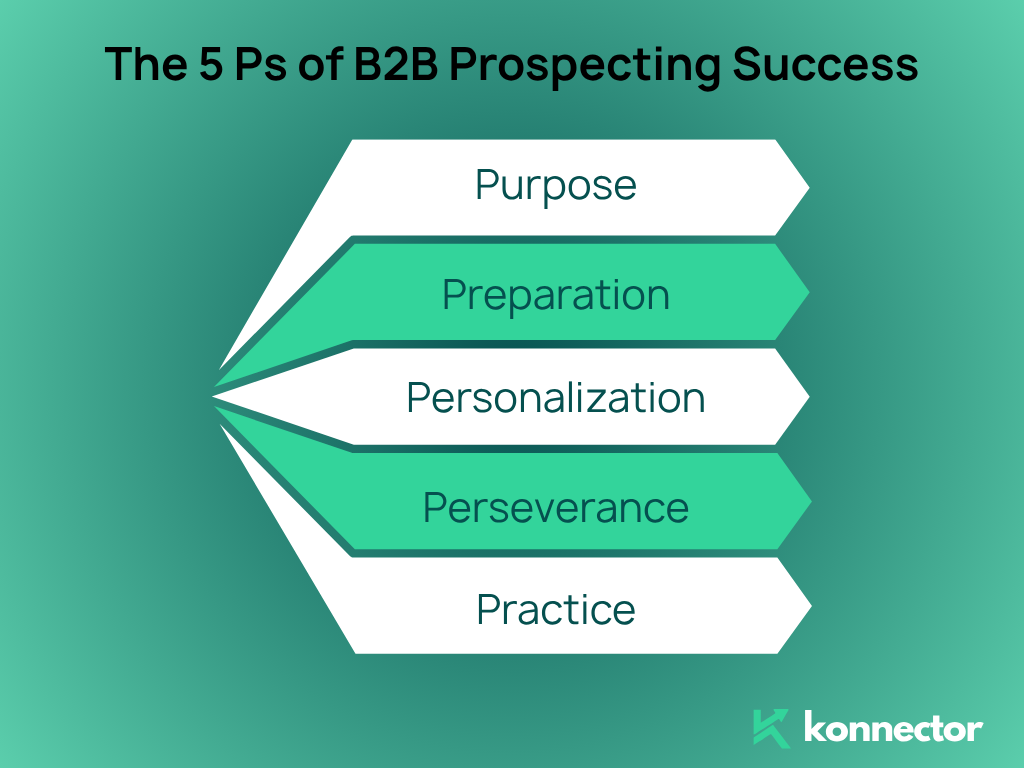 B2B Prospecting