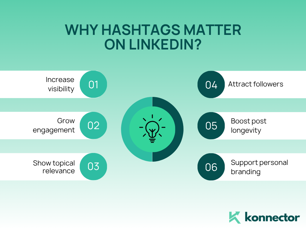 LinkedIn Hashtags