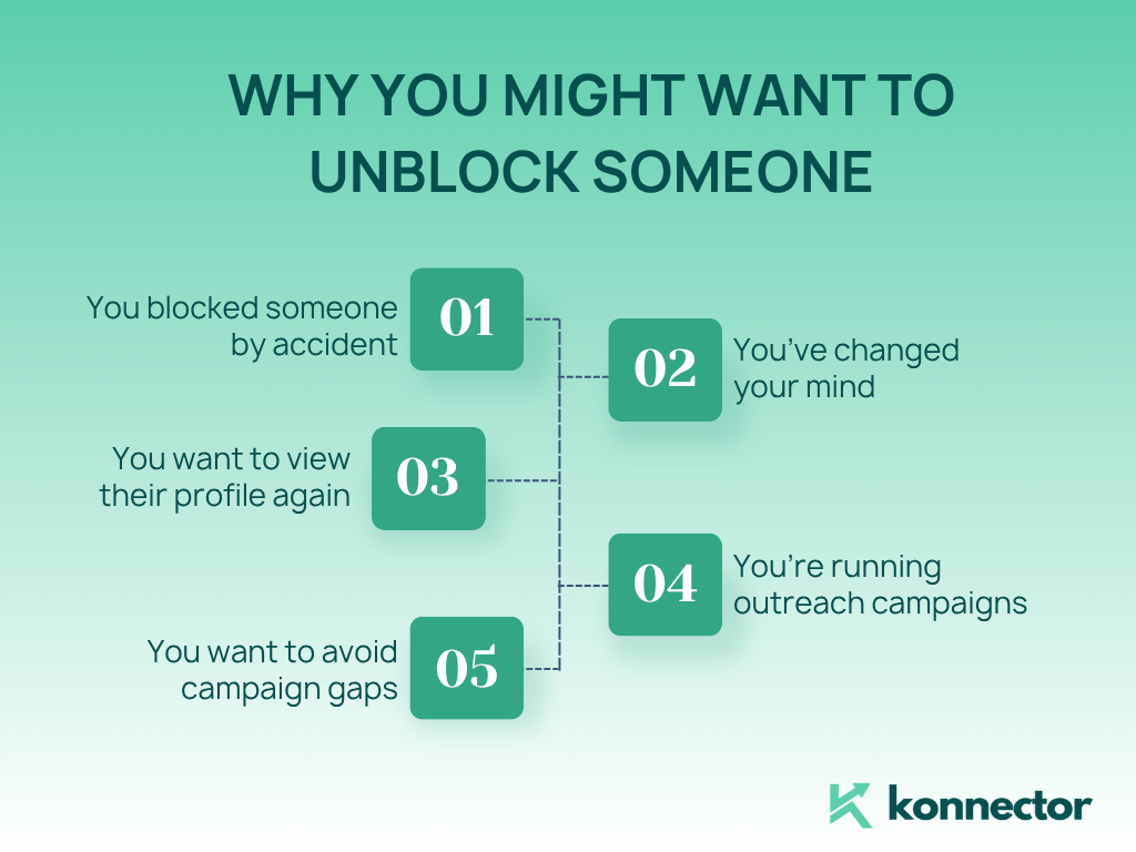 how to unblock someone on LinkedIn