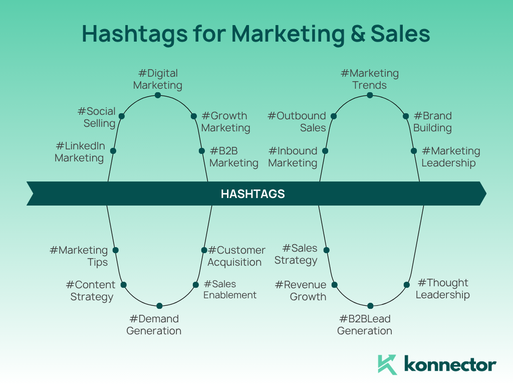 LinkedIn Hashtags