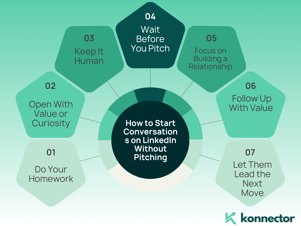 LinkedIn outreach mistakes