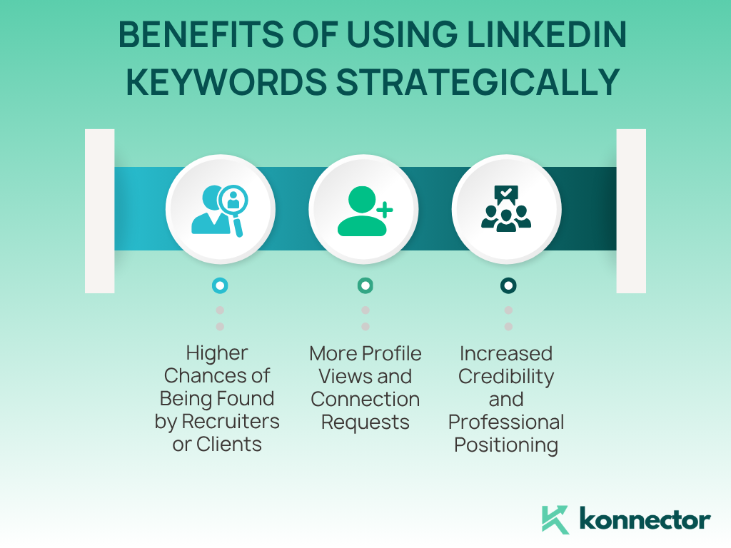 LinkedIn SEO