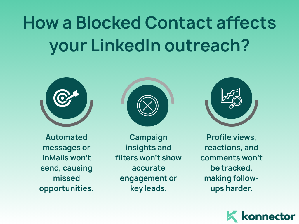 how to unblock someone on LinkedIn