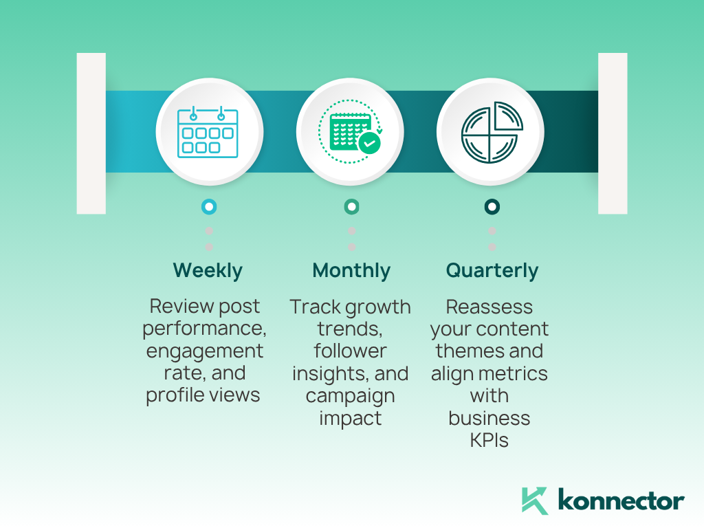 LinkedIn Analytics