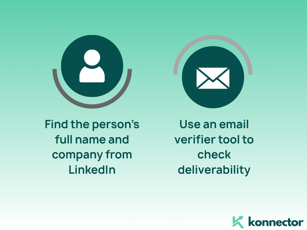 Email IDs from LinkedIn