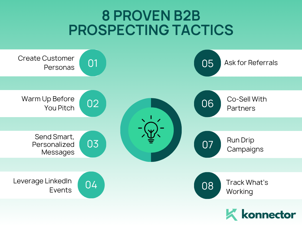 B2B Prospecting