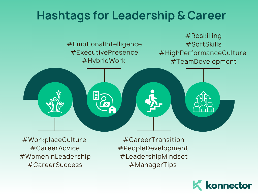 LinkedIn Hashtags