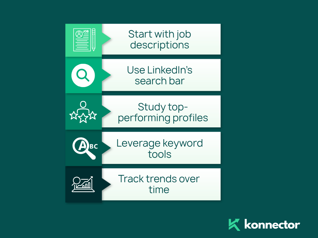 LinkedIn SEO