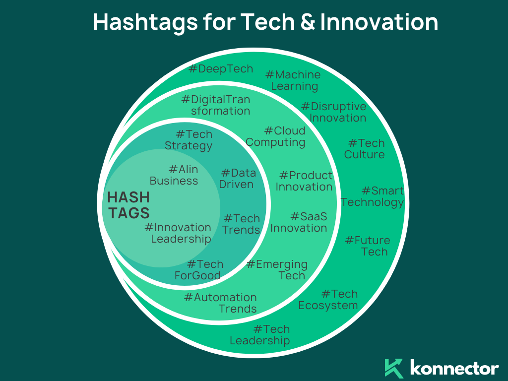 LinkedIn Hashtags