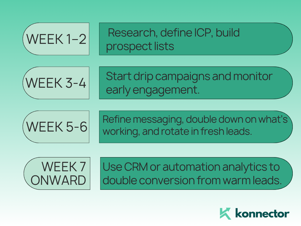 B2B Prospecting
