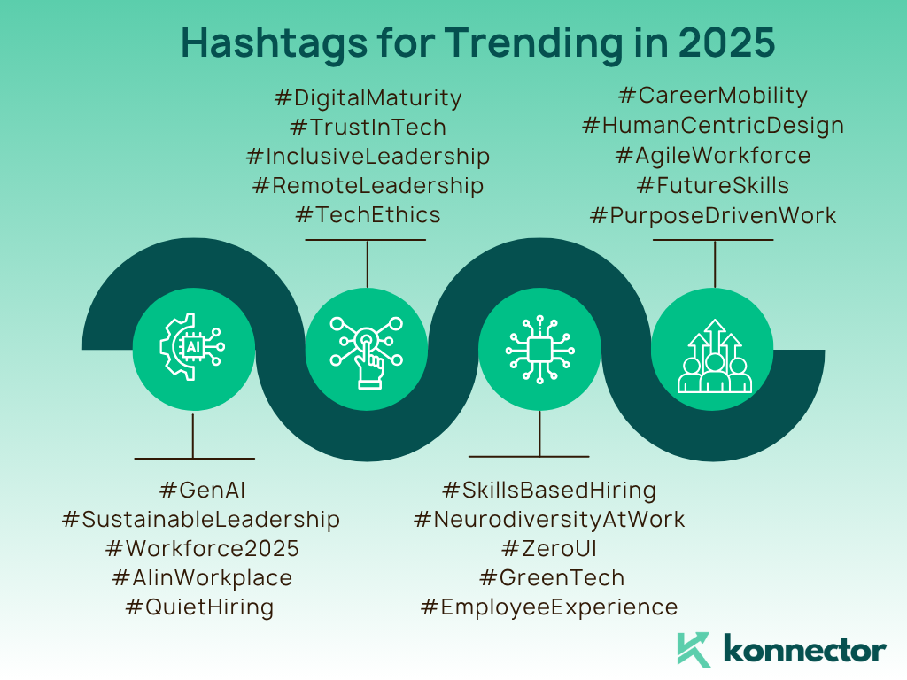 LinkedIn Hashtags