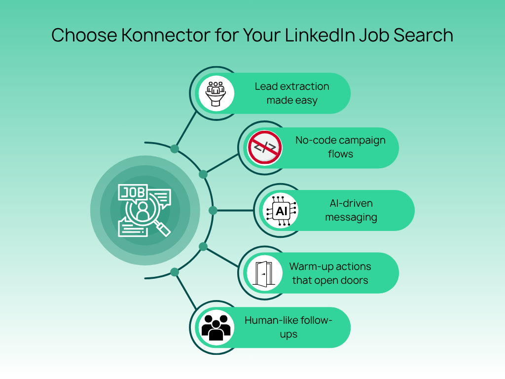 LinkedIn Automation Tools for Job Search