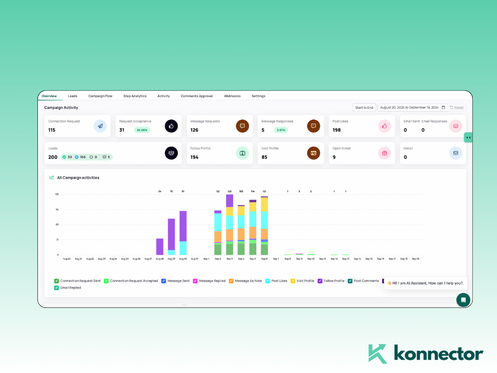 LinkedIn Automation Tools for Job Search