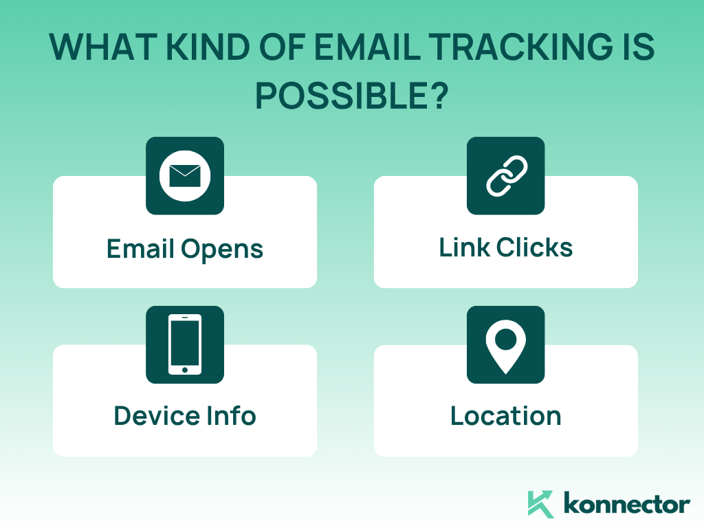 Email tracking in Gmail: Complete guide