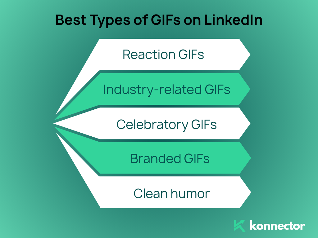 Skyrocket Your Reply Rate by 55% via GIFs on LinkedIn®